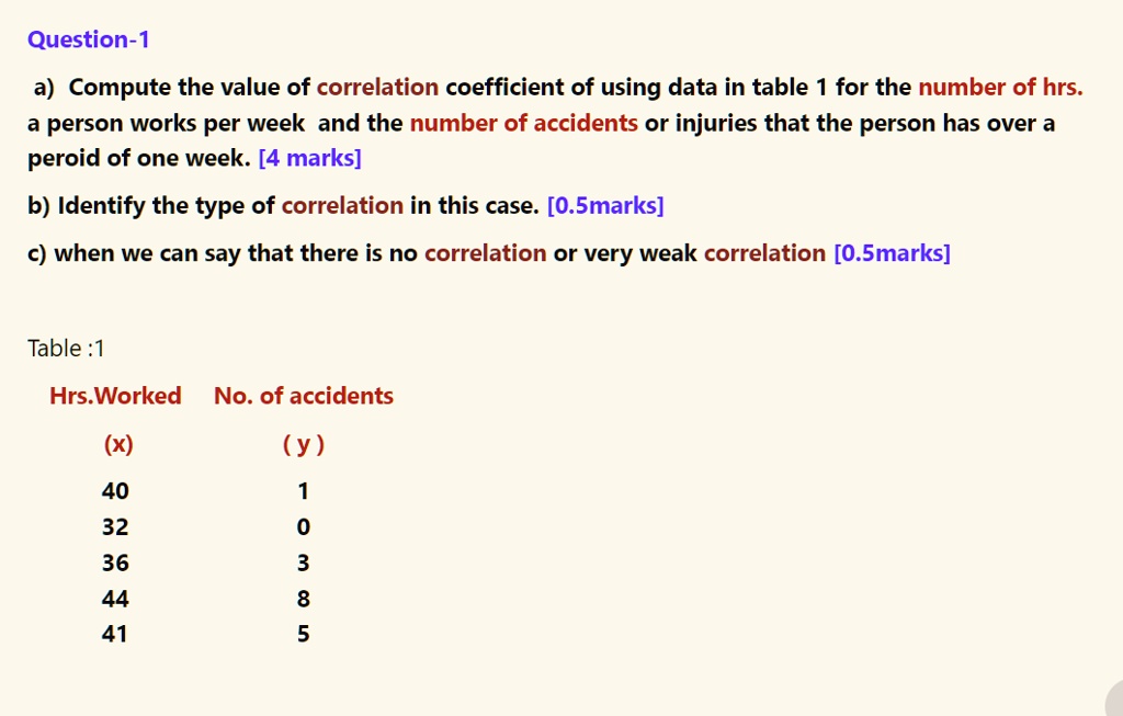 question 1 a compute the value of correlation coefficient of using data in table 1 for the number of hrs a person works per week and the number of accidents or injuries that the person has o 79132