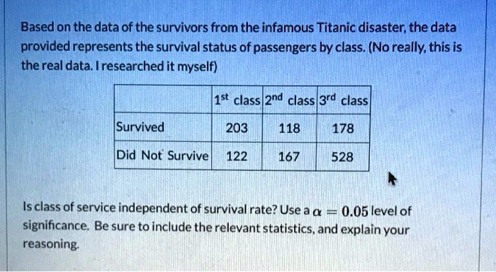 SOLVED: Based on the data of the survivors from the infamous Titanic  disaster; the data provided represents the survival status of passengers by  class. (No really; this is the real data. Iresearched