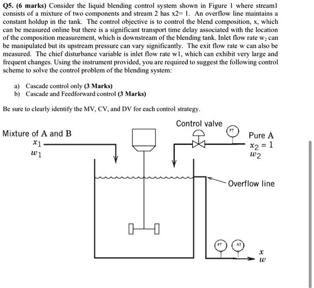 Q5. (6 marks) Consider the liquid blending control system shown in ...