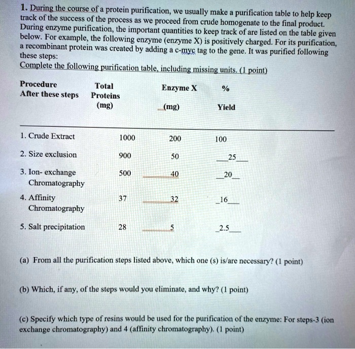 1. During the course of a protein purification, we usually make a purification table to help keep
track of the success of the process as we proceed from crude homogenate to the final product.
During enzyme purification, the important quantities to keep track of are listed on the table given
below. For example, the following enzyme (enzyme X) is positively charged. For its purification,
a recombinant protein was created by adding a c-myc tag to the gene. It was purified following
these steps:
Complete the following purification table, including missing units. (1 point)
Procedure
After these steps
Total
Proteins
(mg)
Enzyme X
%
(mg)
Yield
1. Crude Extract
1000
200
100
2. Size exclusion
900
50
25
3. Ion- exchange
500
40
20
Chromatography
4. Affinity
37
32
16
Chromatography
5. Salt precipitation
28
5
2.5
(a) From all the purification steps listed above, which one (s) is/are necessary? (1 point)
(b) Which, if any, of the steps would you eliminate, and why? (1 point)
(c) Specify which type of resins would be used for the purification of the enzyme: For steps-3 (ion
exchange chromatography) and 4 (affinity chromatography). (1 point)