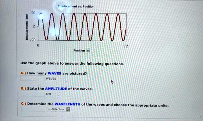 SOLVED: Use the graph above to answer the following questions: A) How ...