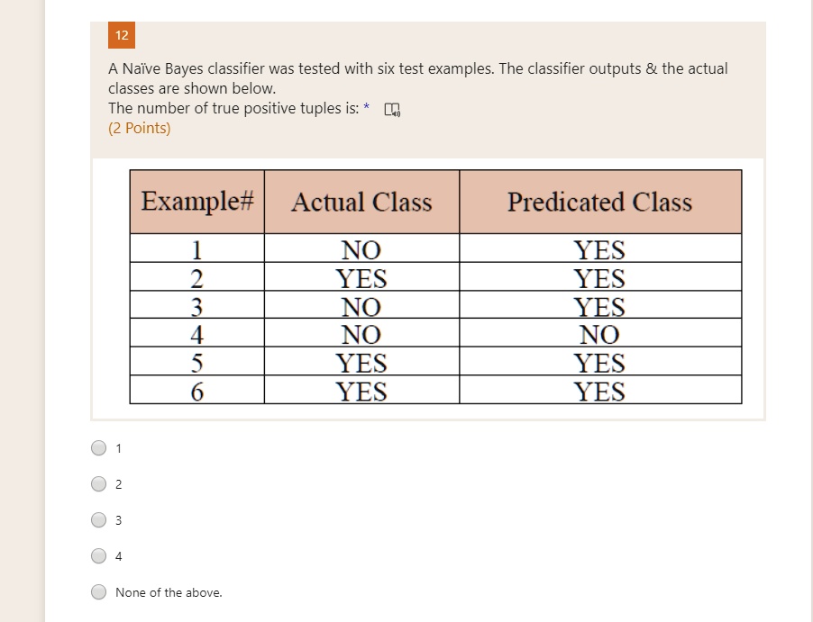 A naive bayes classifier was tested with six test examples...