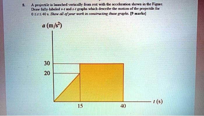 SOLVED: A projectile is launched vertically from rest with the ...