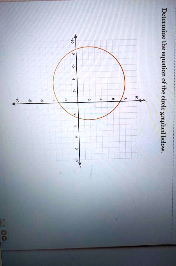 Determine the equation of the circle graphed below.
