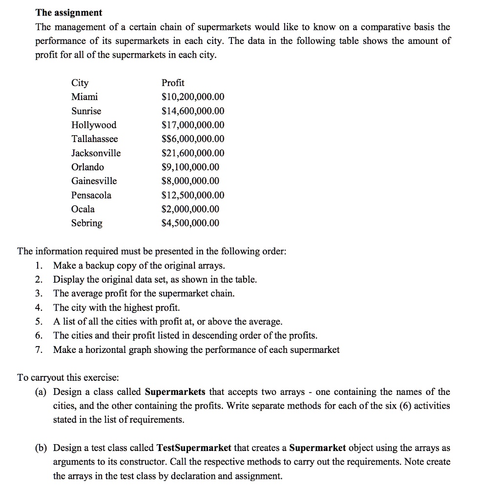 The assignment
The management of a certain chain of supermarkets would like to know on a comparative basis the performance of its supermarkets in each city. The data in the following table shows the amount of profit for all of the supermarkets in each city.

City Profit
Miami 10,200,000.00
Sunrise14,600,000.00
Hollywood 17,000,000.00
Tallahassee6,000,000.00
Jacksonville21,600,000.00
Orlando 9,100,000.00
Gainesville8,000,000.00
Pensacola 12,500,000.00
Ocala2,000,000.00
Sebring 4,500,000.00

The information required must be presented in the following order:
1. Make a backup copy of the original arrays.
2. Display the original data set, as shown in the table.
3. The average profit for the supermarket chain.
4. The city with the highest profit.
5. A list of all the cities with profit at, or above the average.
6. The cities and their profit listed in descending order of the profits.
7. Make a horizontal graph showing the performance of each supermarket

To carryout this exercise:
(a) Design a class called Supermarkets that accepts two arrays - one containing the names of the cities, and the other containing the profits. Write separate methods for each of the six (6) activities stated in the list of requirements.

(b) Design a test class called TestSupermarket that creates a Supermarket object using the arrays as arguments to its constructor. Call the respective methods to carry out the requirements. Note create the arrays in the test class by declaration and assignment.
