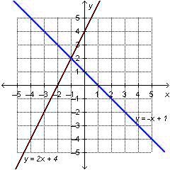 intersecting lines on coordinate plane