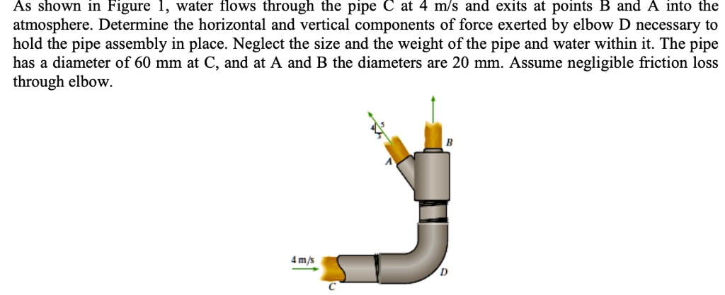 SOLVED: As shown in Figure 1, water flows through the pipe C at 4 m/s ...