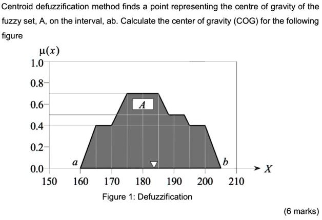 SOLVED: ARTIFICIAL INTELLIGENCE Centroid defuzzification method finds a ...