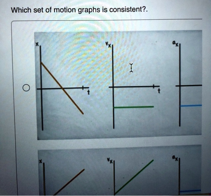 SOLVED: Which set of motion graphs is consistent?