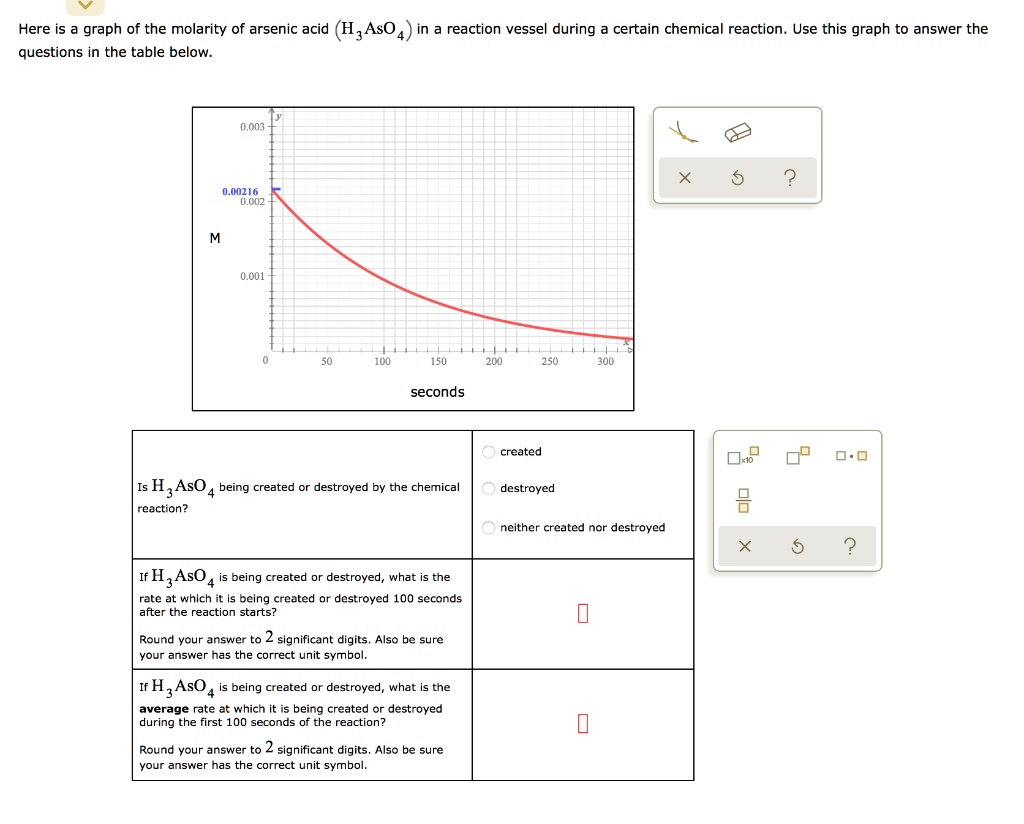 SOLVED Here is a graph of the molarity of arsenic acid (H3AsO4) in a
