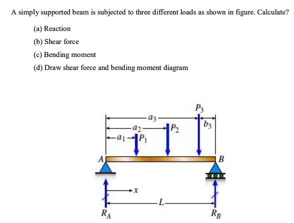 SOLVED: Solve step by step with detailed calculation A simply supported ...