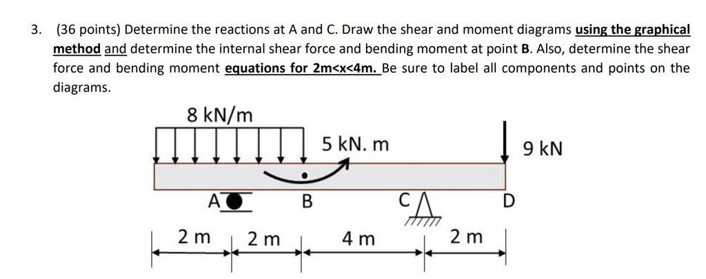 SOLVED: Determine the reactions at A and C. Draw the shear and moment ...