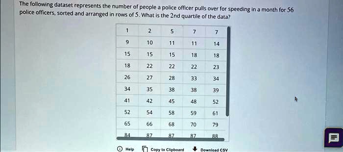The following dataset represents the number of people a police officer pulls over for speeding in a month for 56 police officers, sorted and arranged in rows of 5. What is the 2nd quartile of the data?
1
2
5
7
7
9
10
11
11
14
15
15
15
18
18
18
22
22
22
23
26
27
28
33
34
34
35
38
38
39
41
42
45
48
52
52
54
58
59
61
65
66
68
70
79
84
87
87
87
88