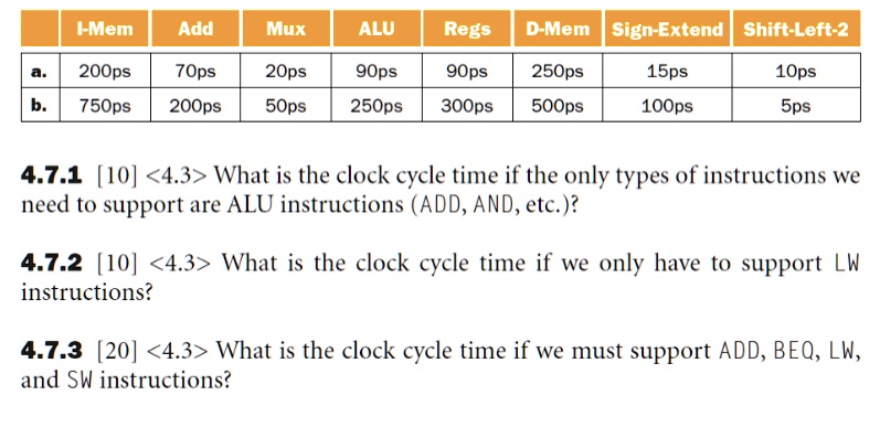 i mem add mux alu regs d mem sign extend shift left 2 a 200ps 70ps 20ps 90ps 90ps 250ps 15ps 10ps b 750ps 200ps 50ps 250ps 300ps 500ps 100ps 5ps 471 10 43 what is the clock cycle time if the 88886