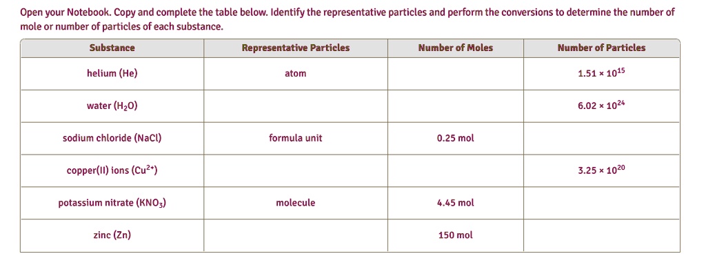 representative particle