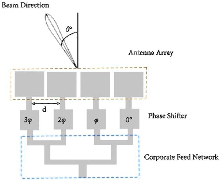 SOLVED: Design of Stub Loaded Transmission Line for 4 element patch ...