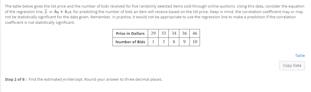 SOLVED: The table below gives the list price and the number of bids ...