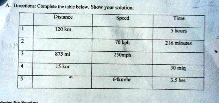 26 kph to outlet mph