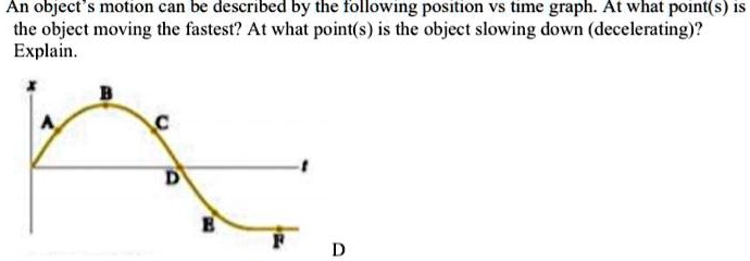 solved-an-object-motion-can-be-described-by-the-following-position-vs