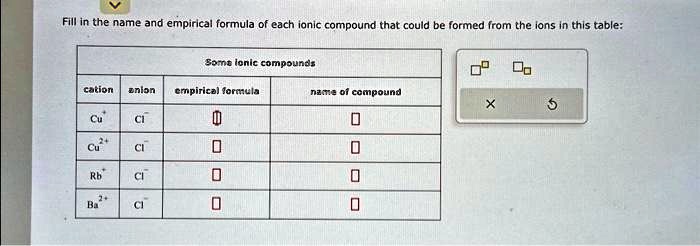 Solved Texts What Is The Empirical Formula And Compound Name Of Each Solved Texts What Is The Empirical Formula And Compound Name Of Each