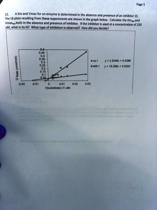 SOLVED: Page : Km and Vmax for an enzyme determined in the absence and ...