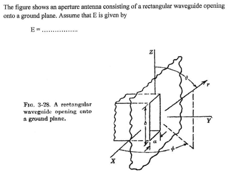 The figure shows an aperture antenna consisting of a rectangular ...