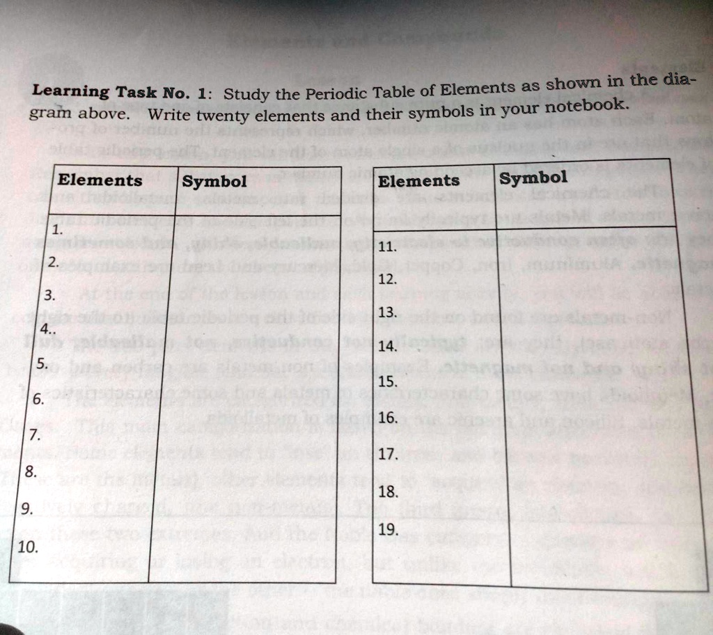 SOLVED learning Task 1 Study The Periodic Table Of Elements As Shown