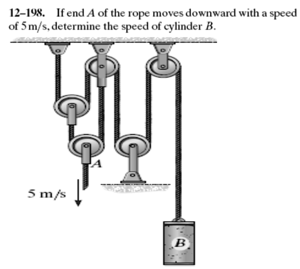 Engine Cylinder Rope 12-198. If end A of the rope moves downward with a speed of 5 m/s ...
