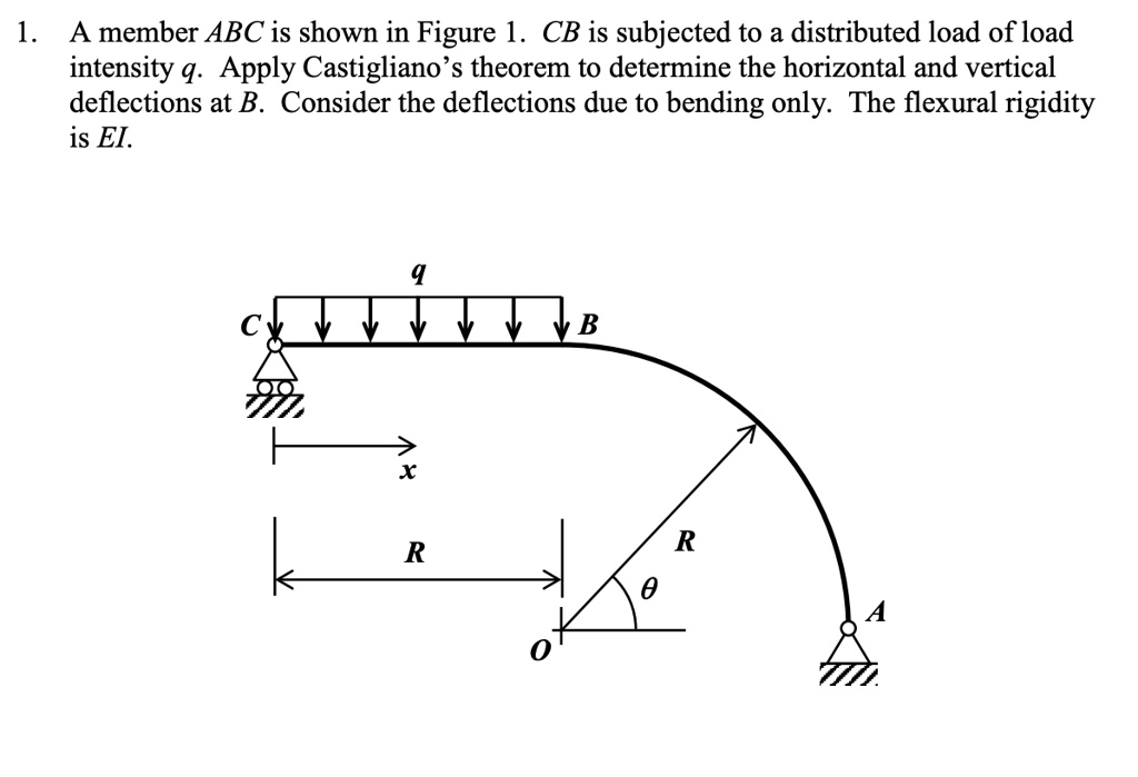 SOLVED: Texts: 1. A member ABC is shown in Figure 1. CB is subjected to ...