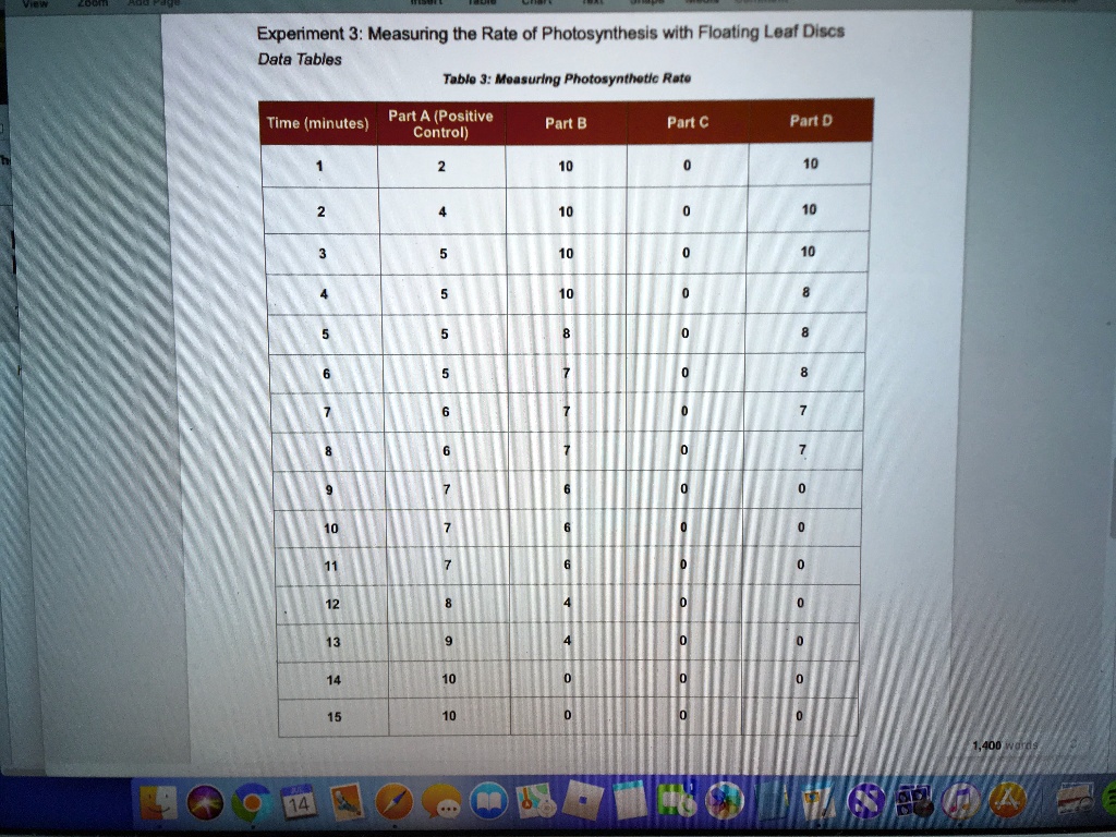 SOLVED Experiment 3 Measuring the Rate of Photosynthesis with
