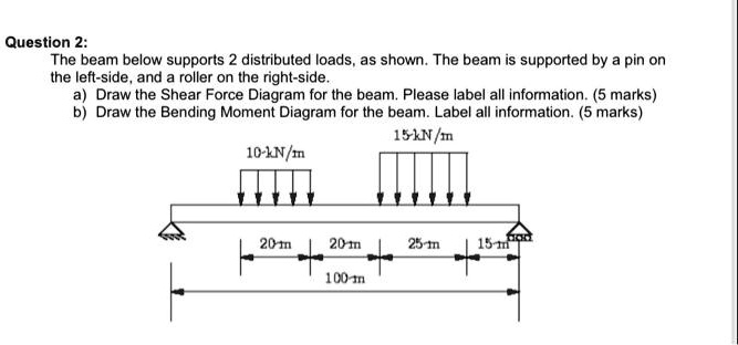 SOLVED: Question 2: The beam below supports 2 distributed loads as ...