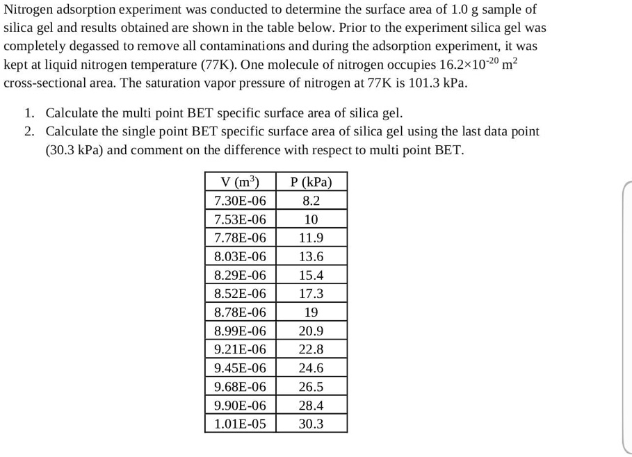 Nitrogen adsorption experiment was conducted to determine the surface area of a 1.0 g sample of