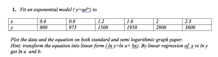 SOLVED: Fit an exponential model y = ae^(bx) to the following data ...