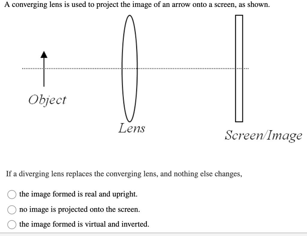 SOLVED A converging lens is used to project the image of an arrow onto
