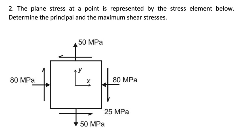 SOLVED: 2. The plane stress at a point is represented by the stress ...