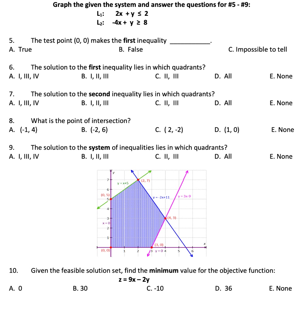 Solved Graph The Given The System And Answer The Questions For 5 9 L1 2x Y 2 Lz X Y 2 8 The Test Point 0 0 Makes The First Inequality As