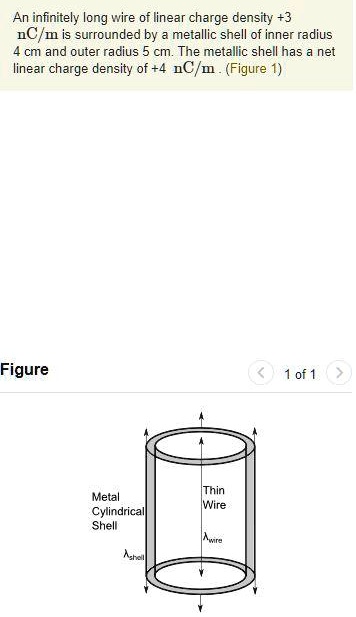 SOLVED:An infinitely long wire of linear charge density +3 nC/m is ...