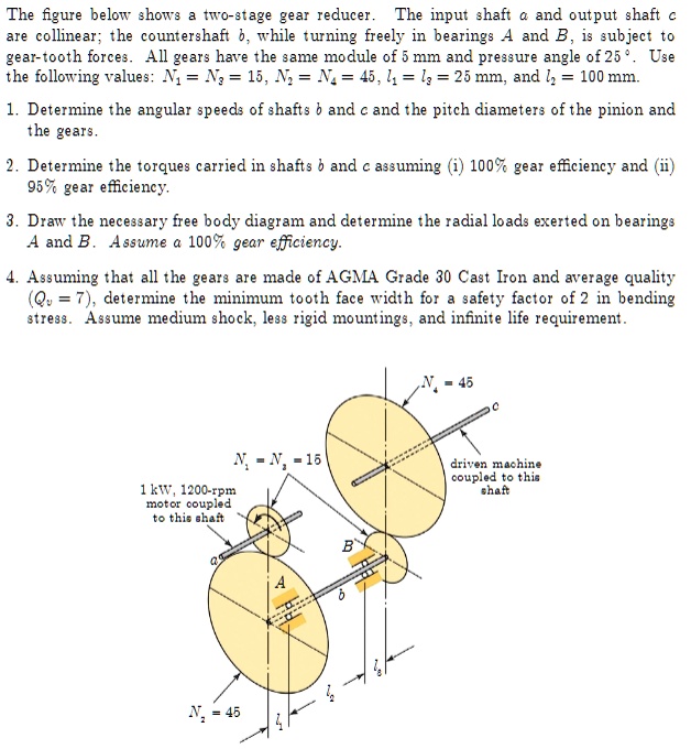 Solved The figure below shows two gears on a common shaft.