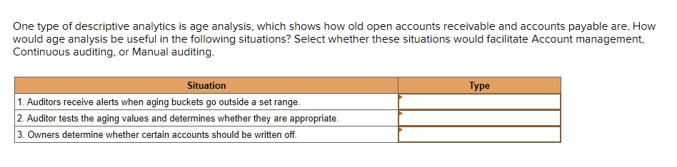 SOLVED: One Type Of Descriptive Analytics Is Age Analysis.which Shows ...