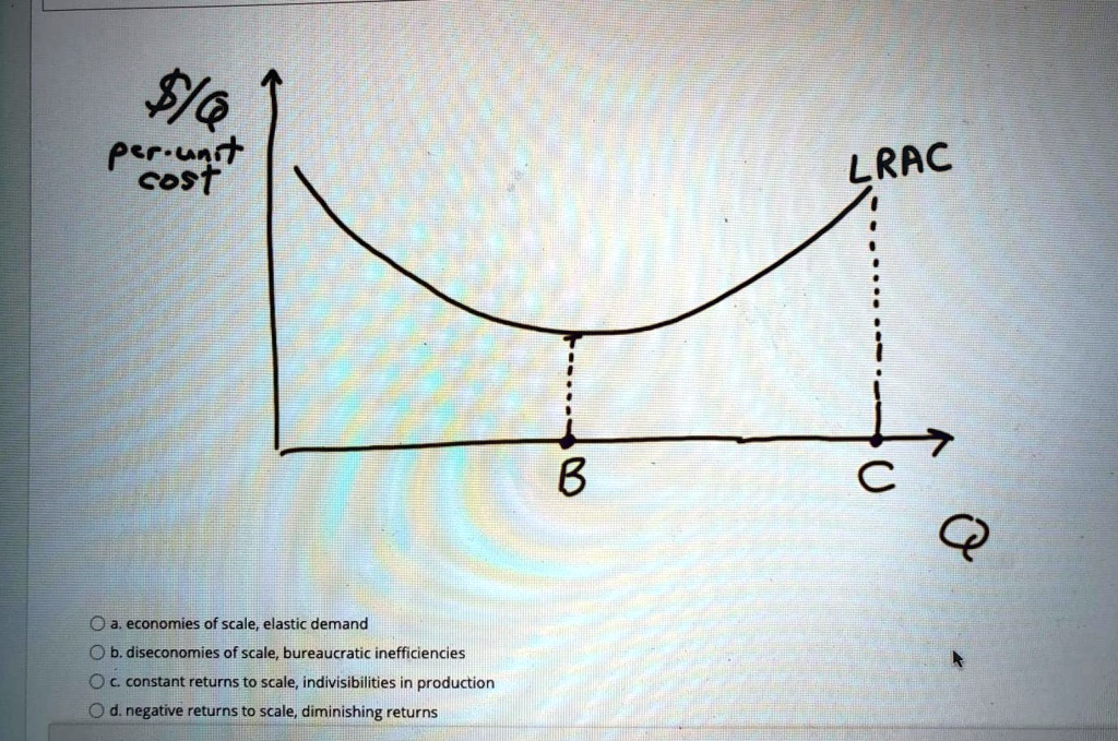 VIDEO solution: 10 per unit cost LRAC B c a. economies of scale ...