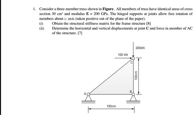 SOLVED: Consider a three-member truss shown in Figure. All members of ...