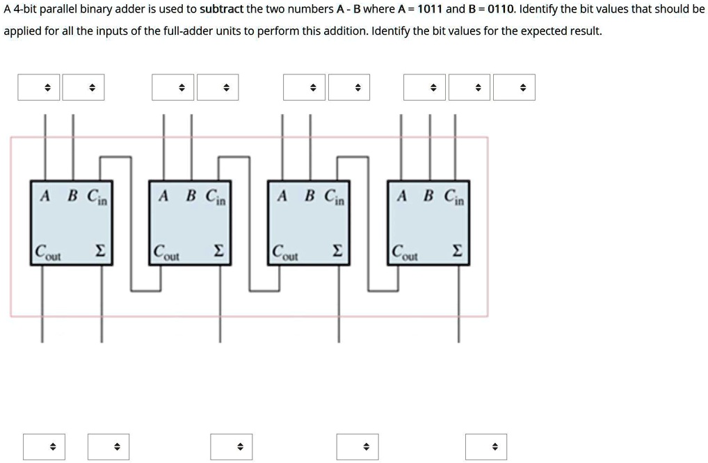SOLVED: A 4-bit parallel binary adder is used to subtract the two ...