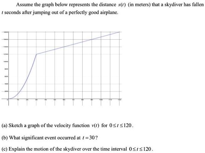 SOLVED: Assume The Graph Below Represents The Distance S(t) (in Meters ...