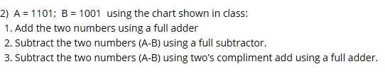 SOLVED: 2) A =1101; B=1001 using the chart shown in class: 1. Add the ...