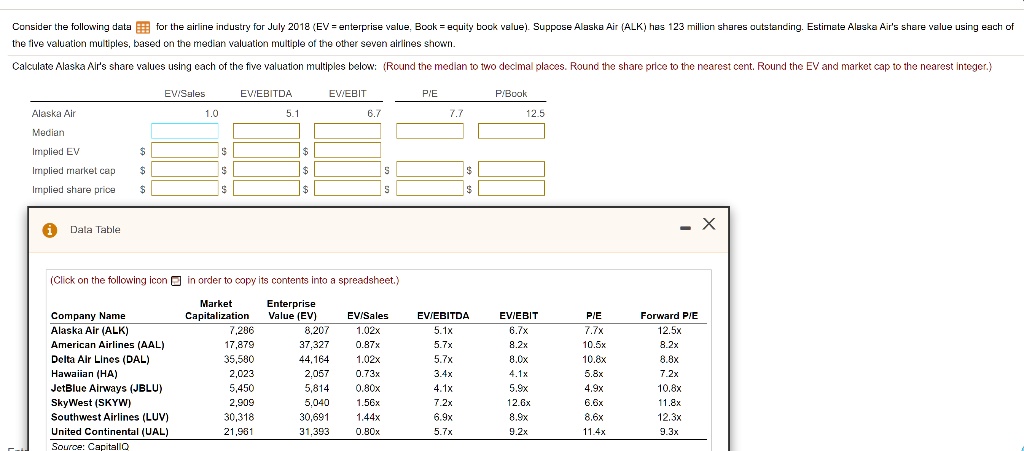 The five valuation multiples, based on the median valuation multiple of ...