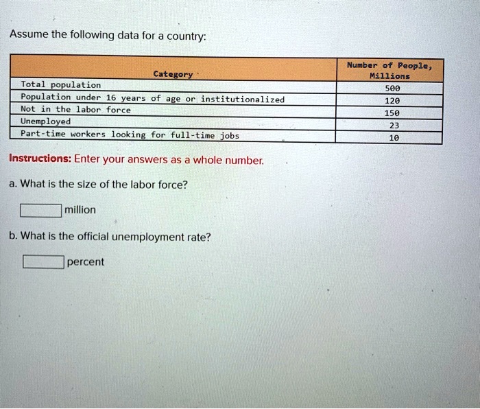 Assume the following data for a country:

Category | Number of People, Millions
Total population | 500
Population under 16 years of age or institutionalized | 120
Not in the labor force | 150
Unemployed | 23
Part-time workers looking for full-time jobs | 10

Instructions: Enter your answers as a whole number.

a. What is the size of the labor force?

million

b. What is the official unemployment rate?

percent