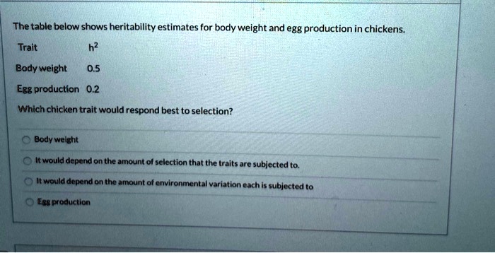 The table below shows heritability estimates for body weight and egg production in chickens.

Trait h^2
Body weight 0.5
Egg production 0.2

Which chicken trait would respond best to selection?

Body weight
It would depend on the amount of selection that the traits are subjected to.
It would depend on the amount of environmental variation each is subjected to
Egg production