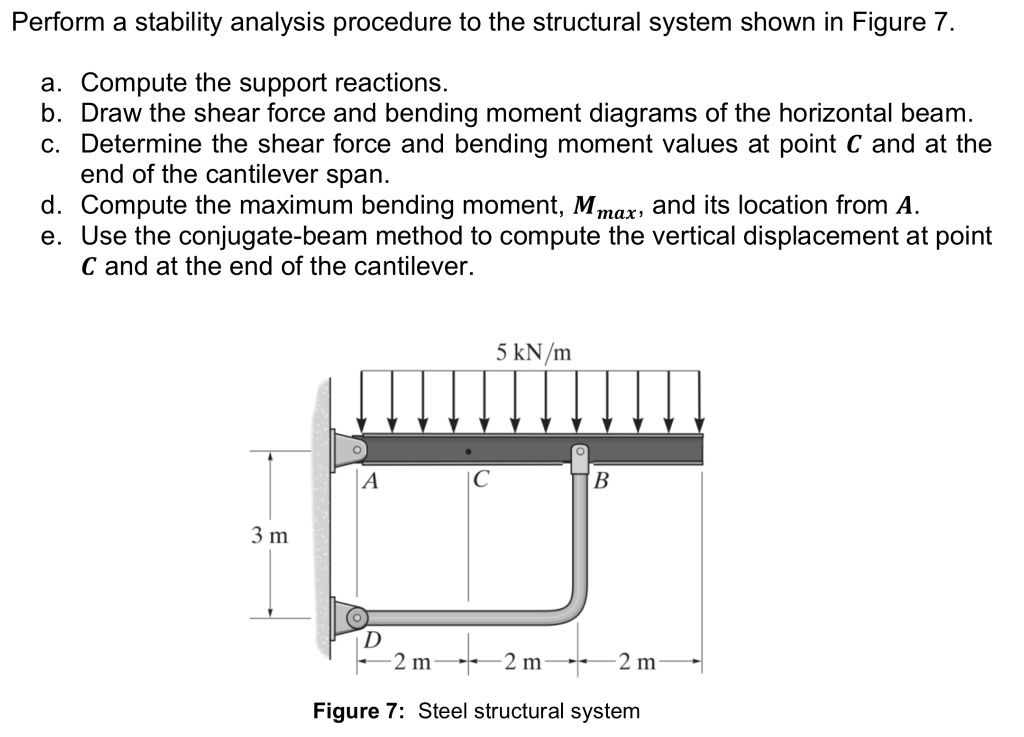 Perform a stability analysis procedure to the structural...