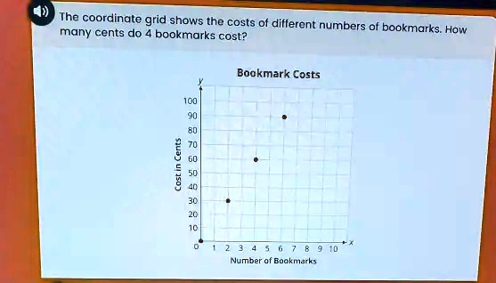 solved-the-coordinate-grid-shows-the-costs-of-different-numbers-of