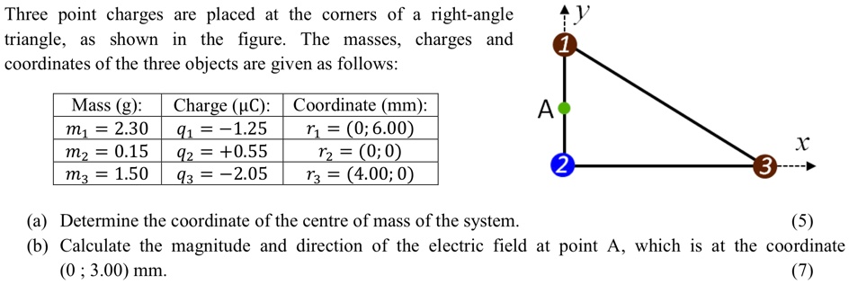 SOLVED: Three point charges are placed the corners of right-angle ...